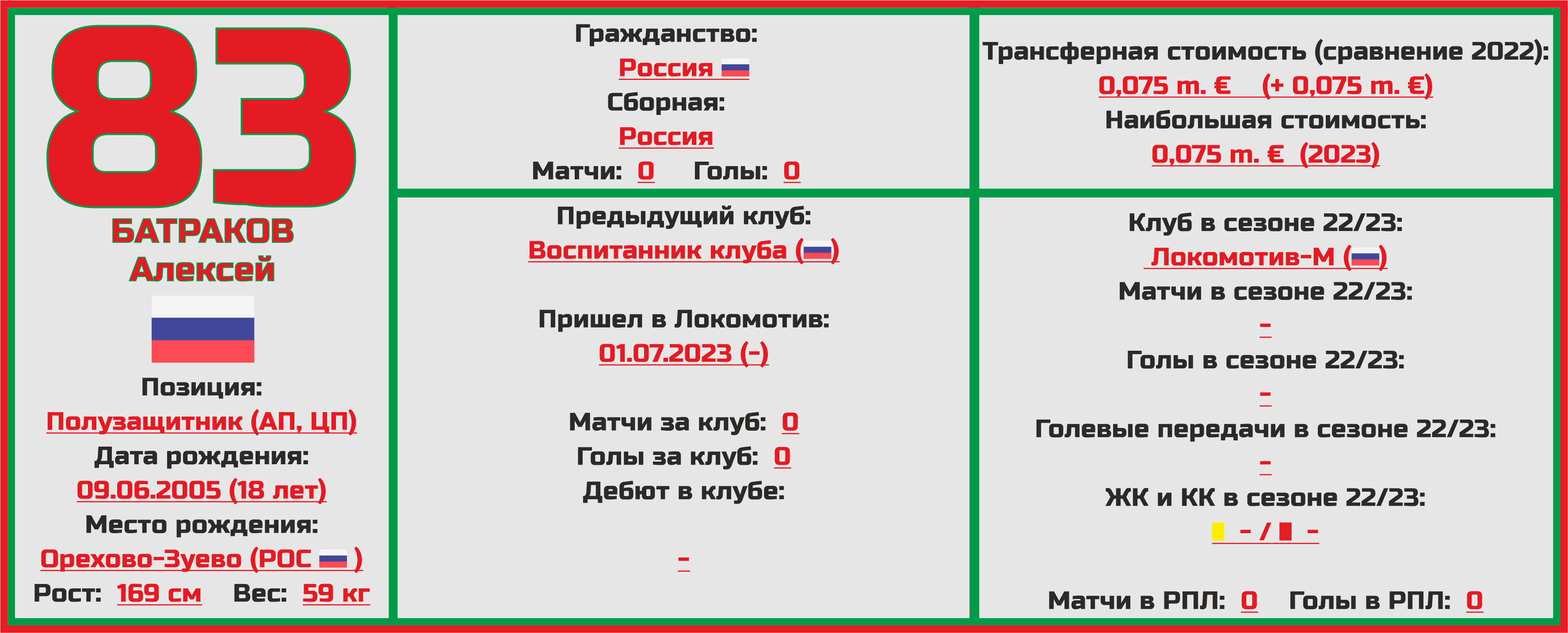 Чемпионат России. РПЛ. Сезон 2023/2024. ФК «Локомотив»: состав, статистика,  исторические факты и многое другое - Топ-7 Матчей Недели - Блоги - Sports.ru