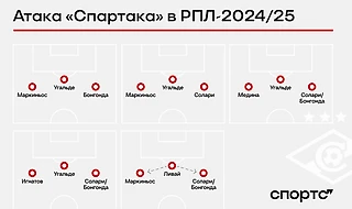 Атака «Спартака» – топ. А какое сочетание лучшее?