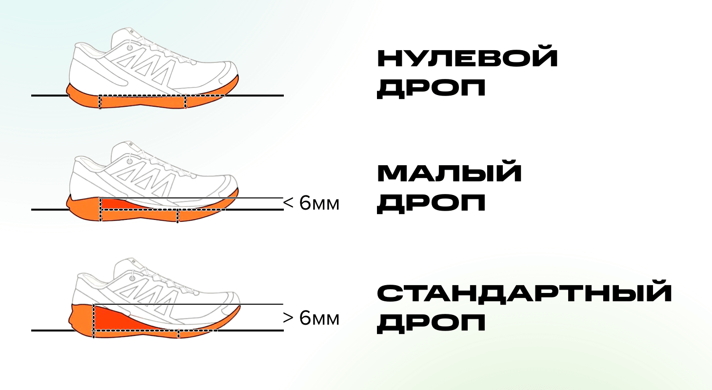 Отличие брогов дерби и оксфордов. Туфли оксфорды и дерби отличие. Ботинки оксфорды и дерби отличия. Отличие Броги от оксфордов и дерби.