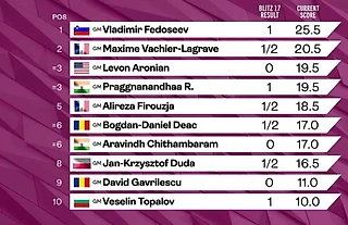 Grand Chess Tour рапид и блиц в Польше. Итоги