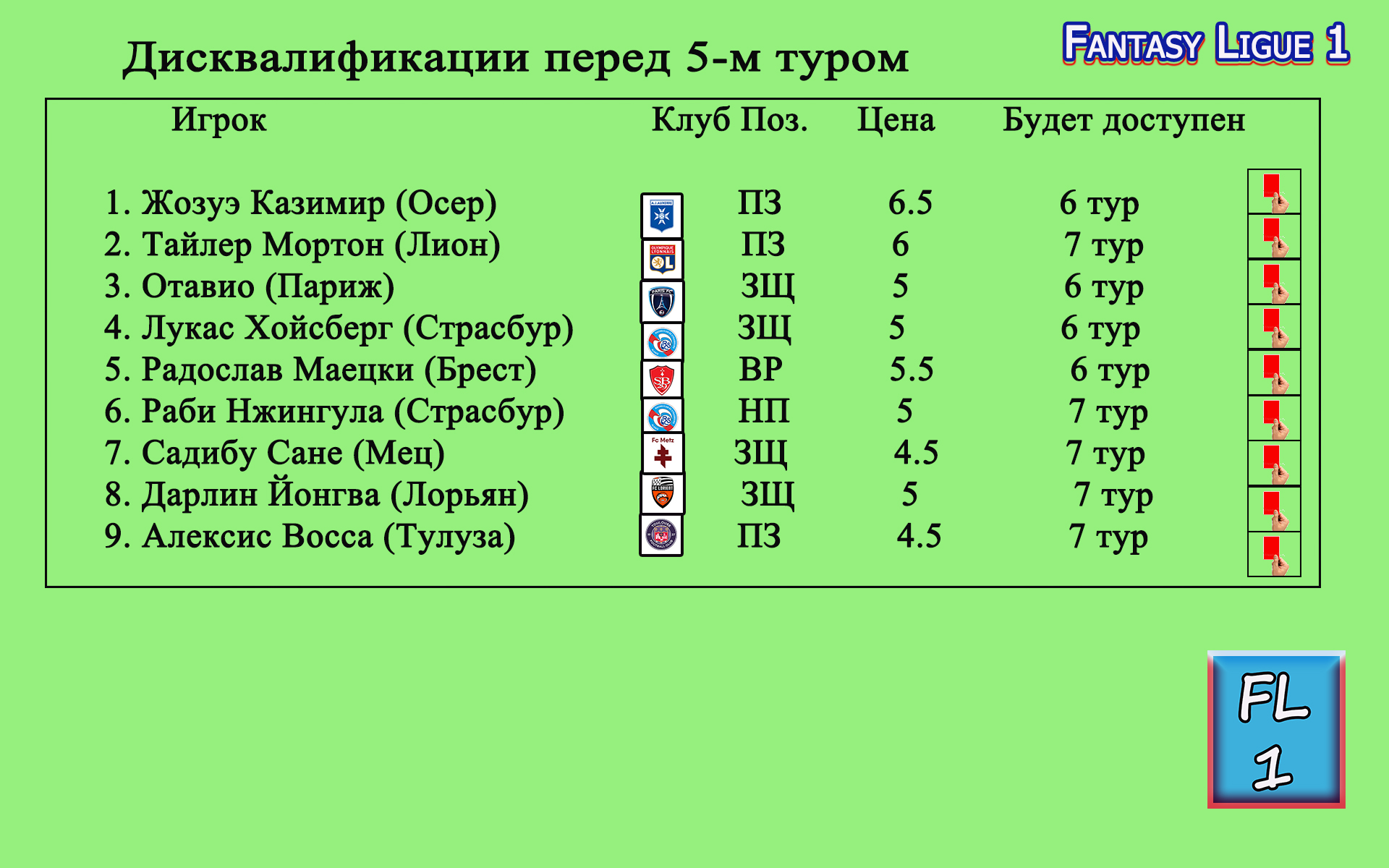 Фэнтези превью 5-го тура Лиги 1
