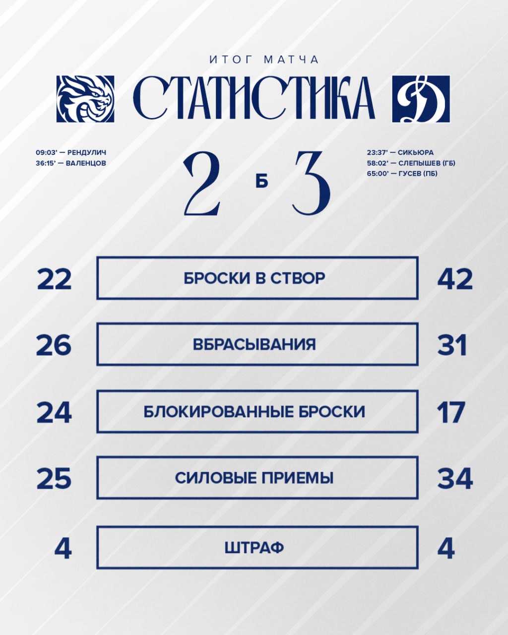 Динамо Москва, Шанхай Дрэгонс, КХЛ
