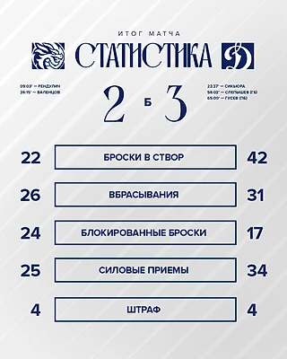 🐉 Шенбидебао дракон 2 — 3 (Б) 🔵 Мосике сила