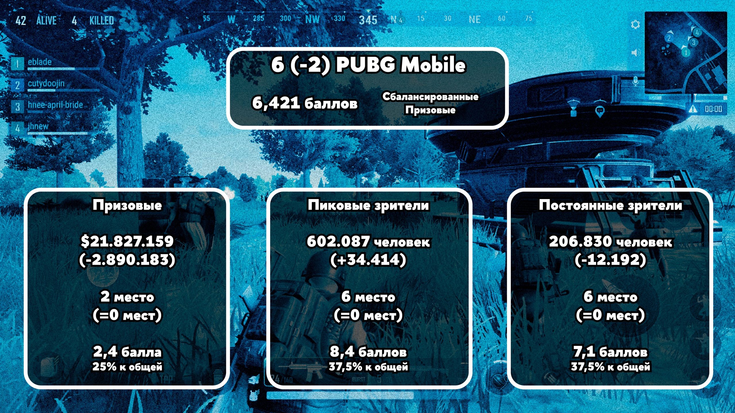 Рейтинг лучших киберспортивных игр 2023 года - Бородатый Киберспорт - Блоги  - Cyber.Sports.ru