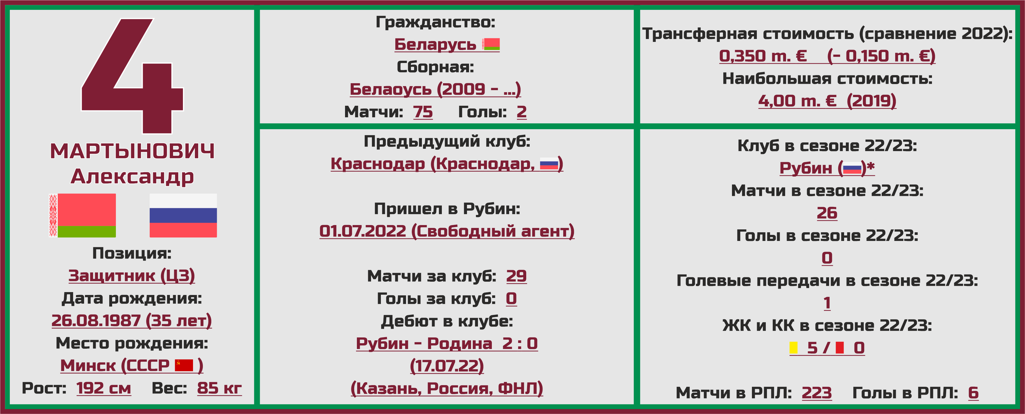 Баскетбол чемпионат россии 2023 2024 расписание мужчины