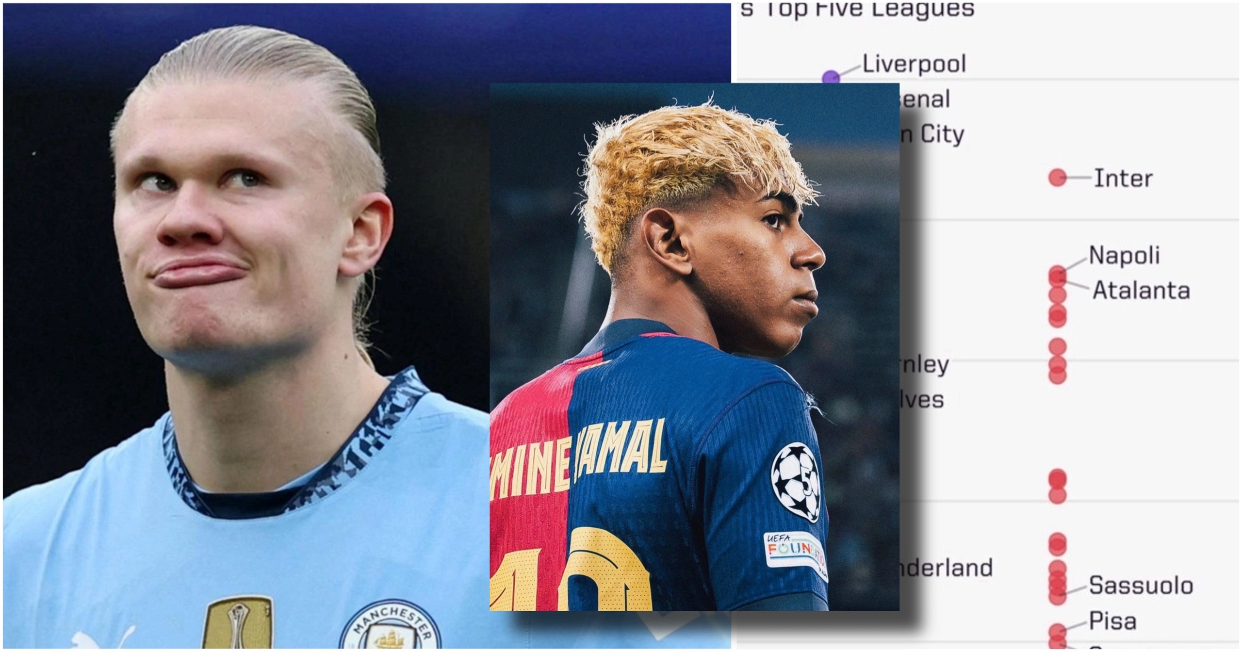 🔥 Топ-30 сильнейших лиг планеты. Большое исследование Opta