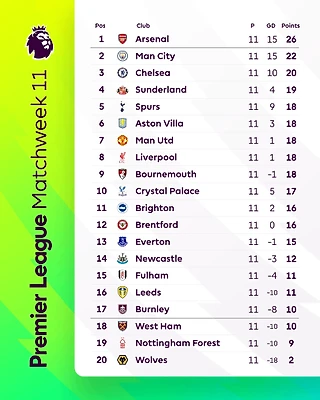 В предыдущей серии АПЛ (11-й тур)
