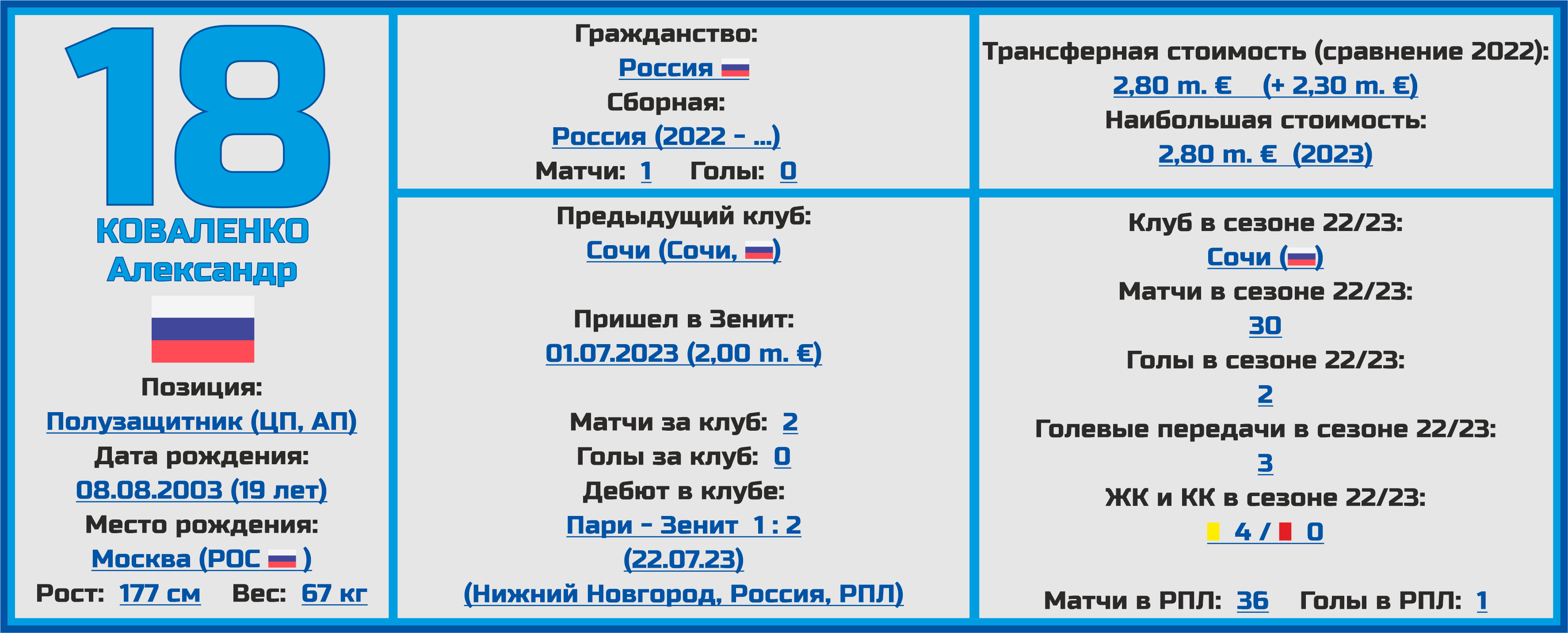 Таблица рпл футбол 2023 2024 сегодня. Календарь РПЛ 2023-2024.