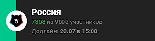 Фэнтэзи РПЛ. Состав за сутки до старта турнира