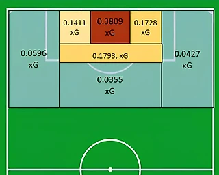 xG: Как понять, кому на самом деле повезло, а кто создал больше моментов
