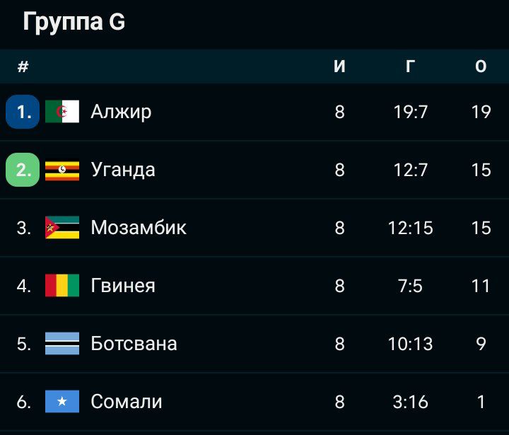 сборная Уганды