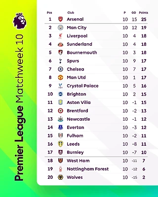 В предыдущей серии АПЛ (10-й тур)