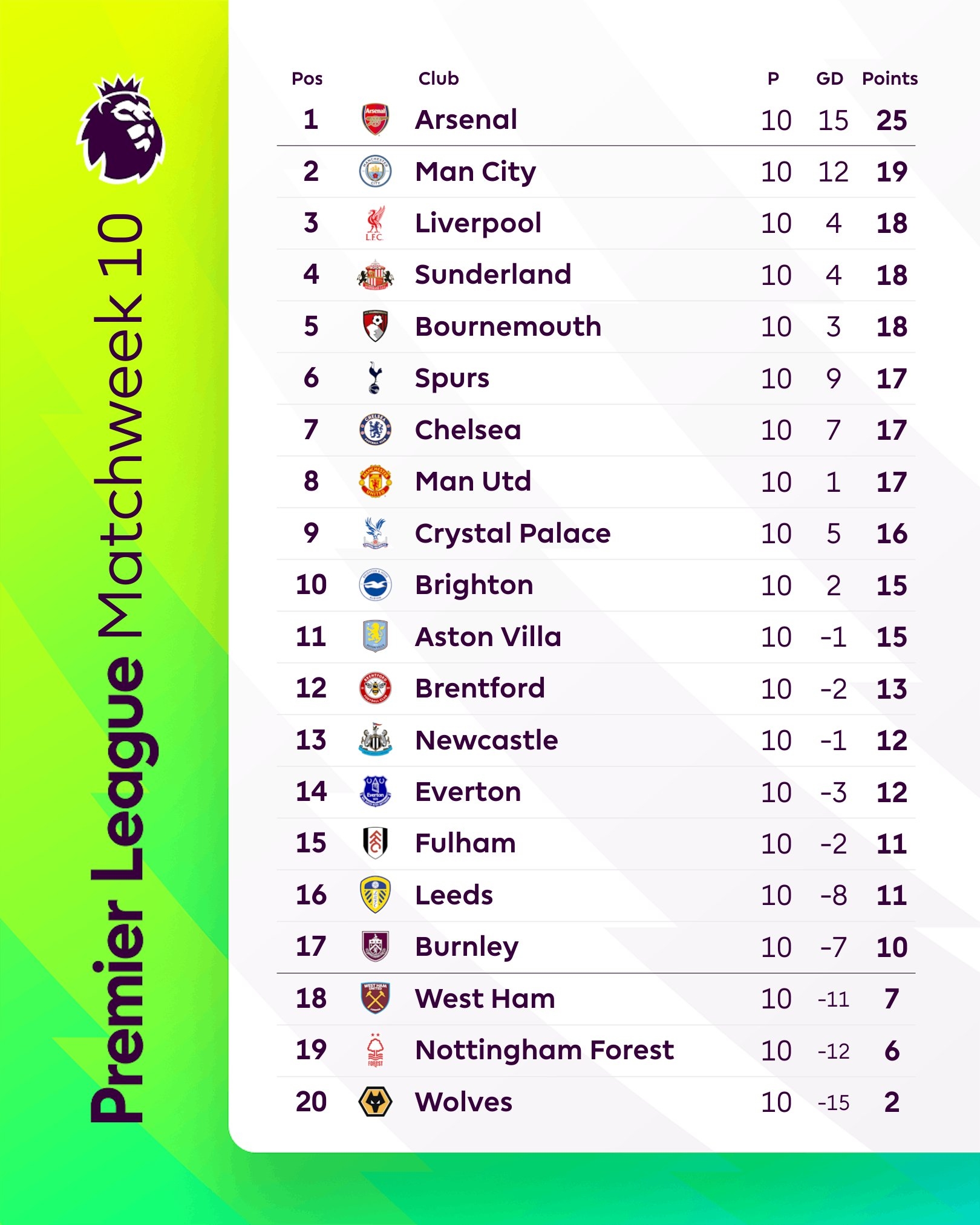 В предыдущей серии АПЛ (10-й тур)