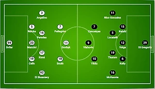 Рома-Ювентус. Вероятные составы