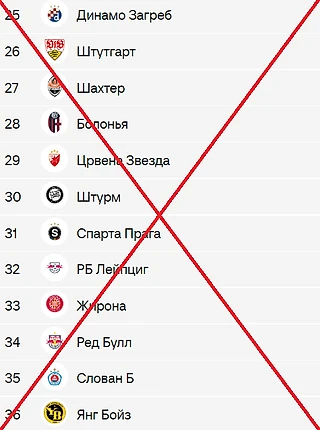 Некоторые размышления об общем этапе Лиги Чемпионов и о ее прошедшей квалификации
