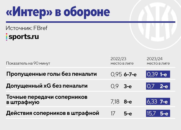 Пропускать строение