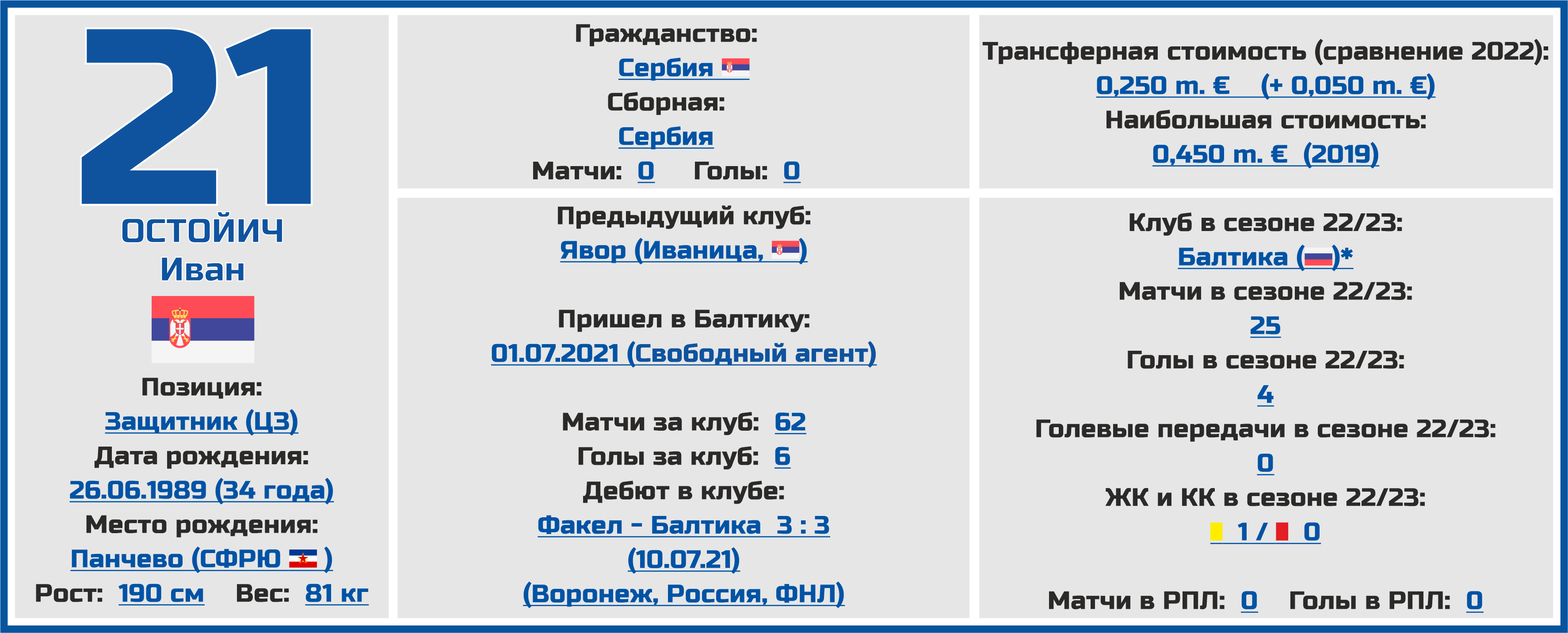 Биатлон кубок россии 2023 2024 результаты