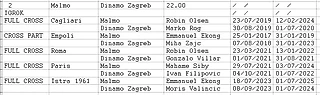 Мы не пересекались?.. 23/10/2025. Лига Европы Malmo - Dinamo Zagreb