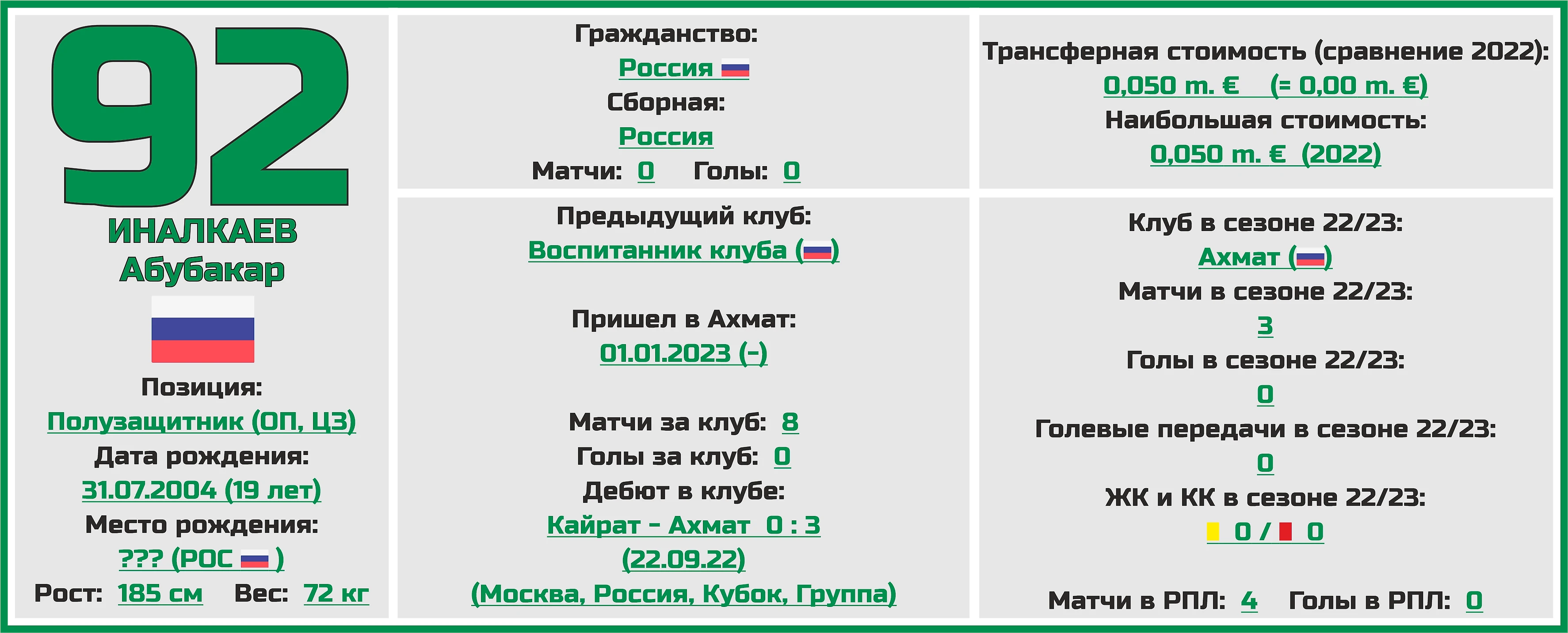 Чемпионат России. РПЛ. Сезон 2023/2024. ФК «Ахмат»: состав, статистика,  исторические факты и многое другое - Топ-7 Матчей Недели - Блоги Sports.ru