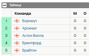 Глен Литтл, Гуй Хун, Арсенал Глен Литтл, Гуй Хун, Арсенал