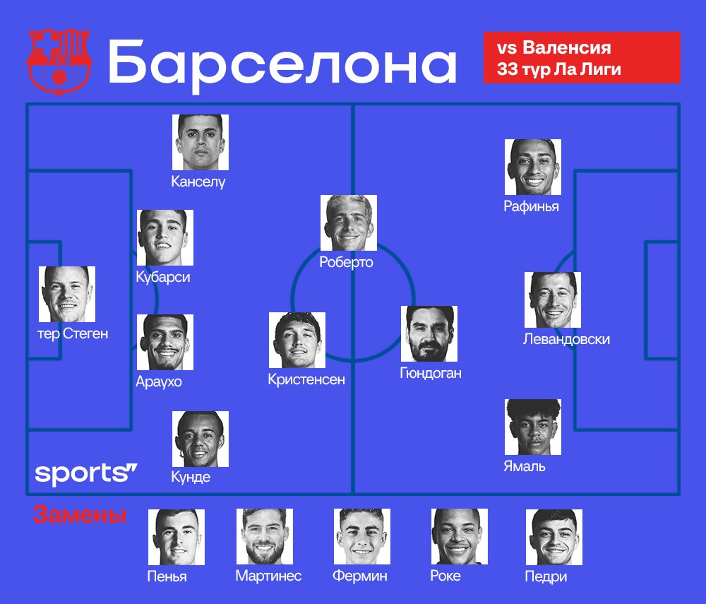 Опять без Педри. Стартовый состав «Барселоны» на матч против «Валенсии» -  Barca Family | Все о Барселоне - Блоги Sports.ru