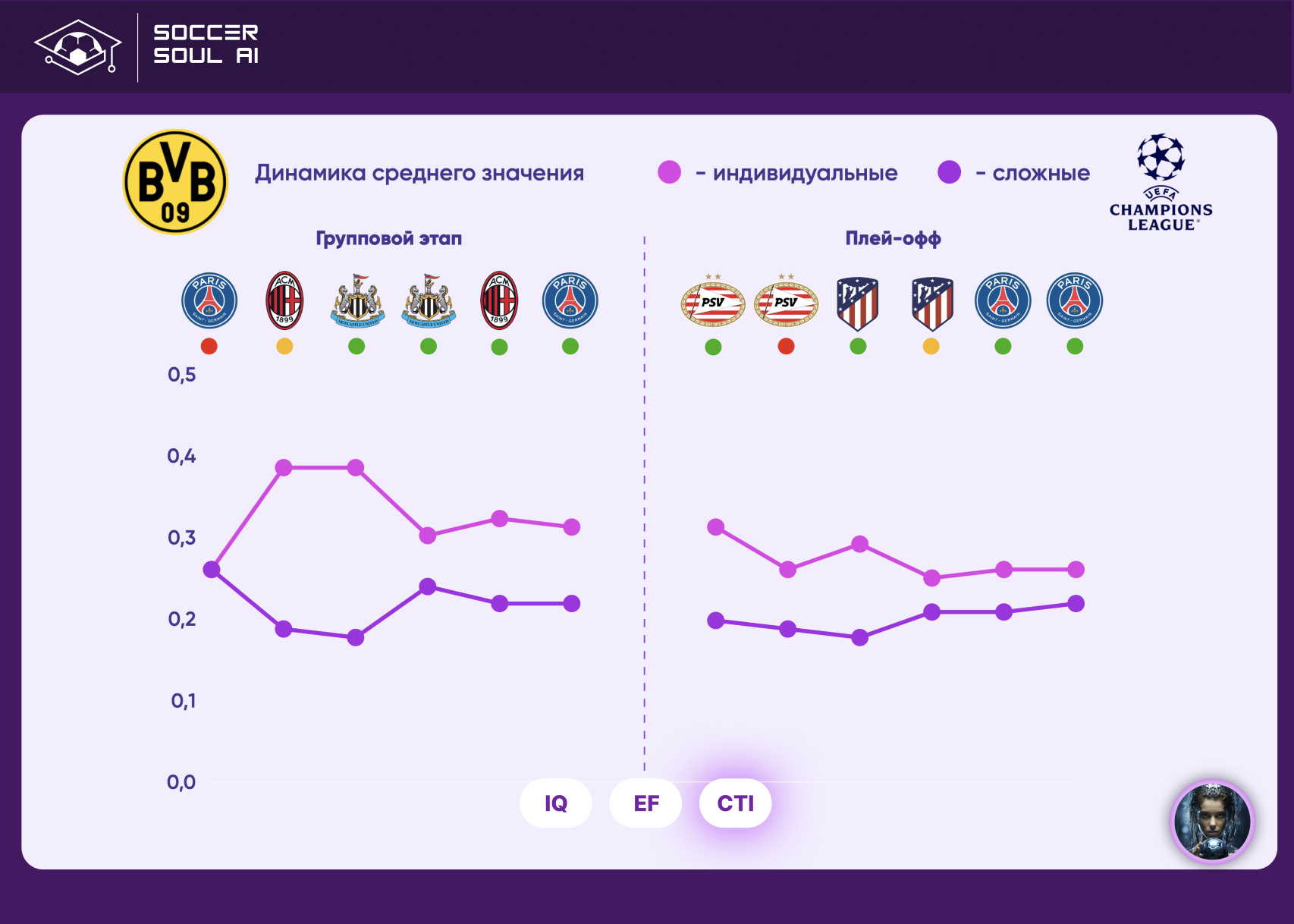 Анализ по методике АВП оценивает победу Реала в финале Лиги чемпионов на  уровне 75%. Расклады и варианты финала - Нейросеть о футболе - Блоги  Sports.ru