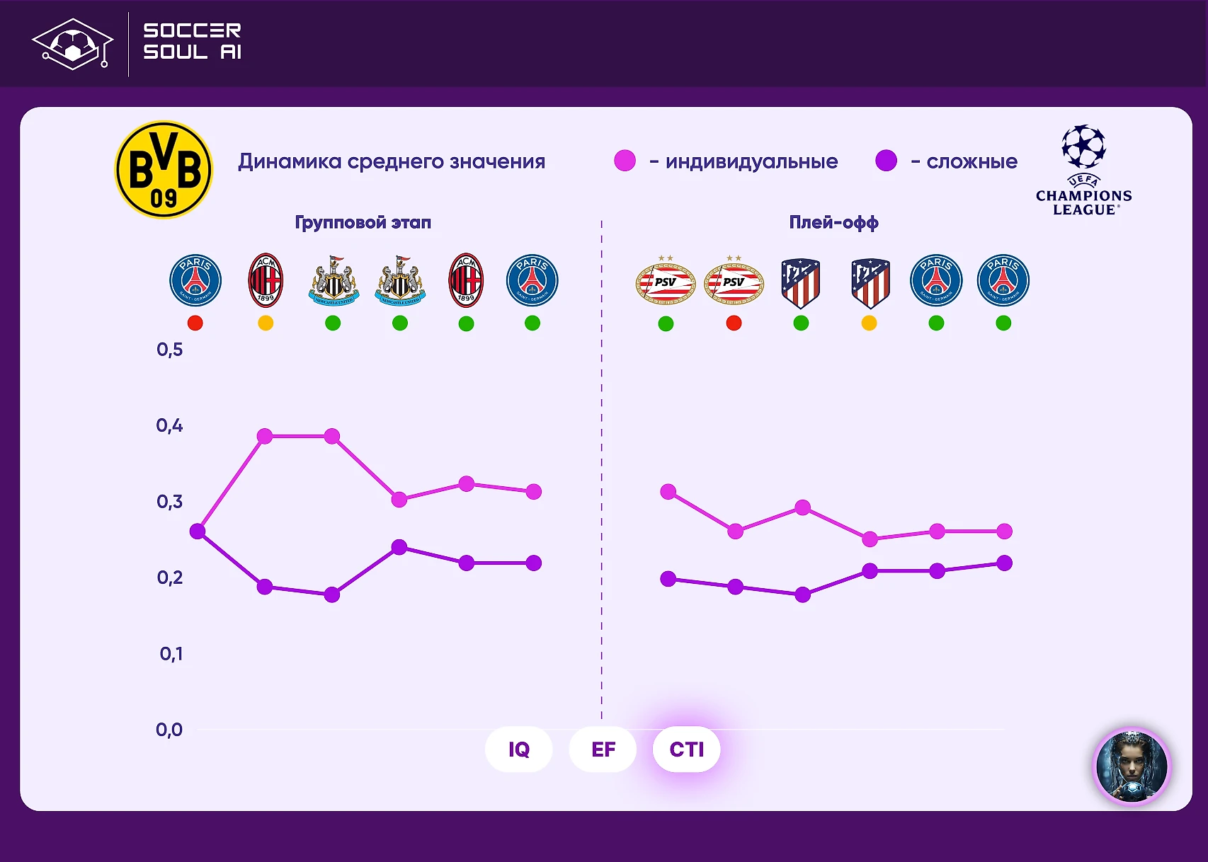 Анализ по методике АВП оценивает победу Реала в финале Лиги чемпионов на  уровне 75%. Расклады и варианты финала - Нейросеть о футболе - Блоги  Sports.ru