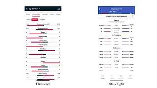 Обзор Stats Fight: аналог флешскоре, но для фанатов UFC и ММА