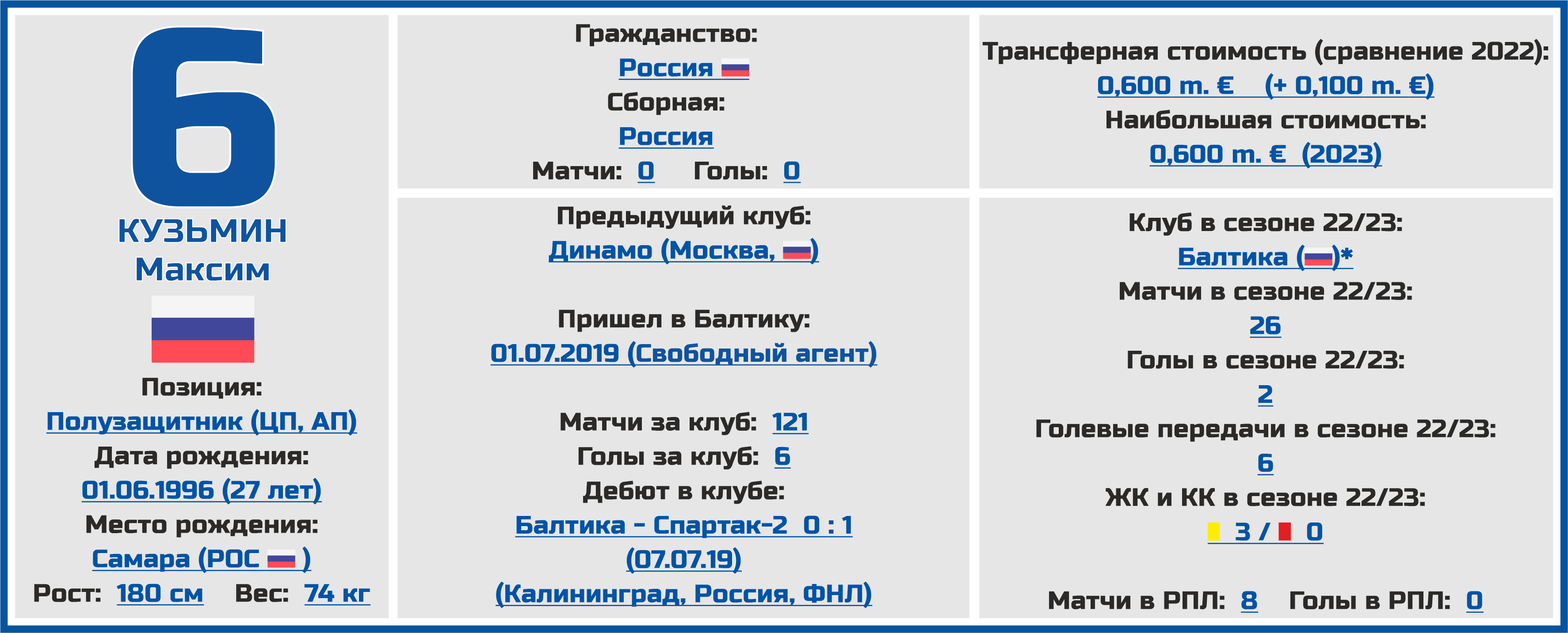ФК Балтика 2023. Календарь РПЛ 2023-2024. Чемпионат мхл 2023 2024 результат