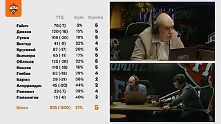Бубнов поставил оценки игрокам «Локомотива» и ЦСКА