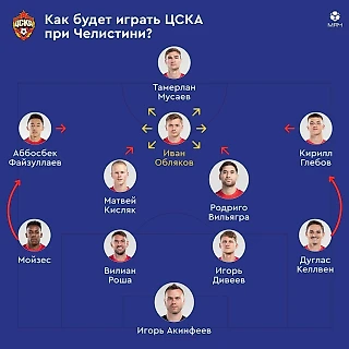 Стало известно, почему Файзуллаев и еще три игрока пропустят начало сбора ЦСКА