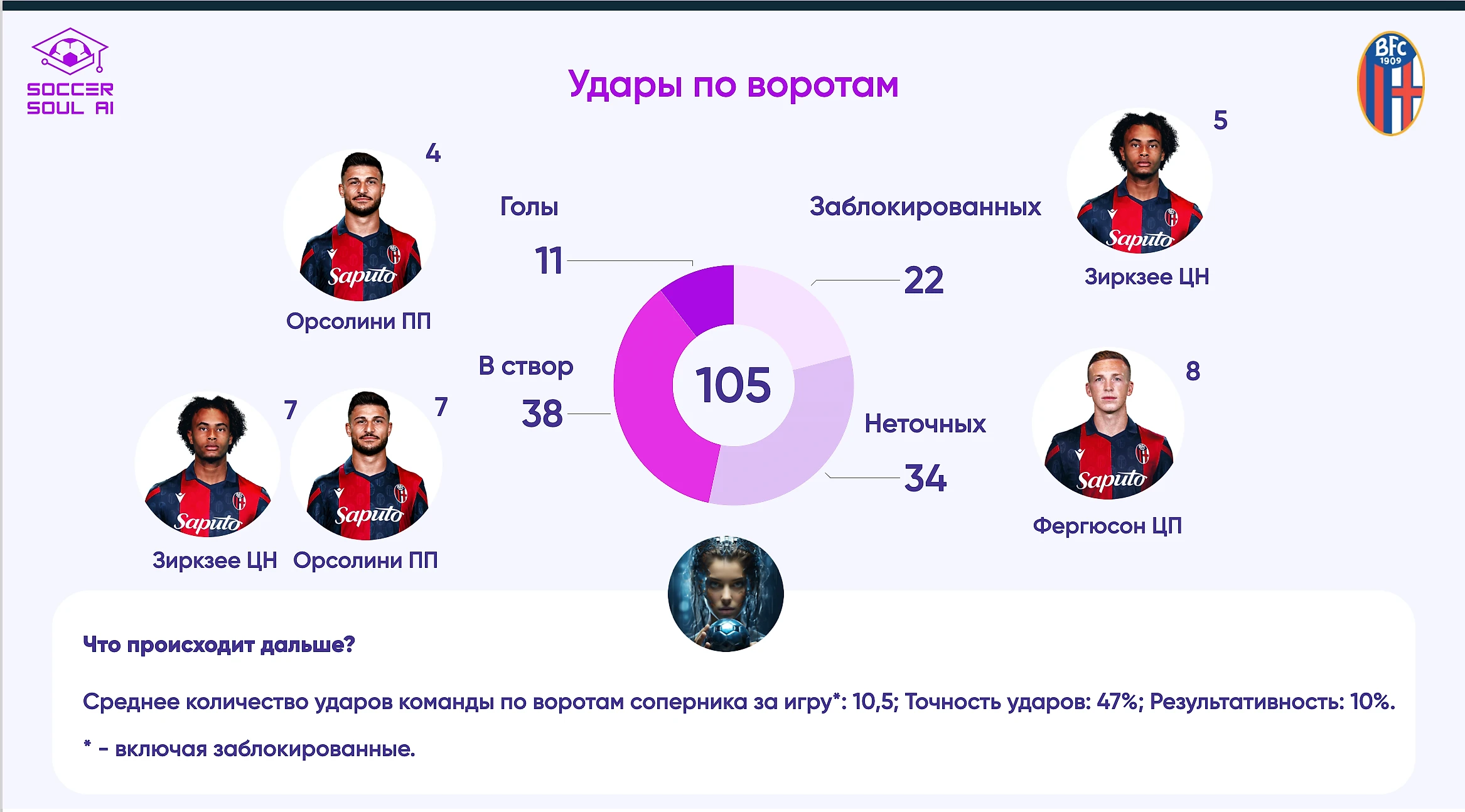 50 лет без Лиги (Кубка) чемпионов, или Мотта – человек, который может  изменить все! - Нейросеть о футболе - Блоги Sports.ru