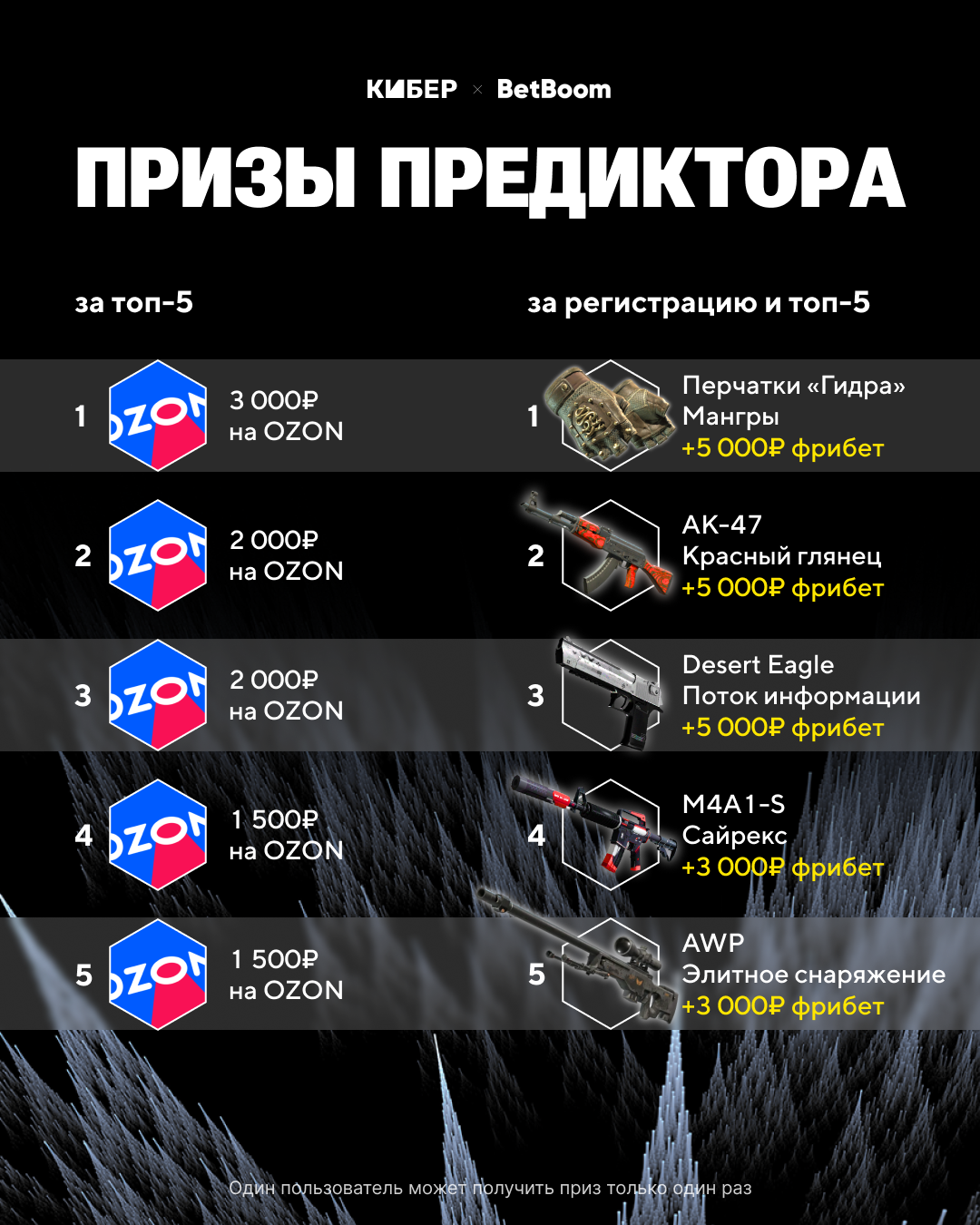 Делай прогнозы на матчи IEM Katowice 2025 – и выигрывай призы
