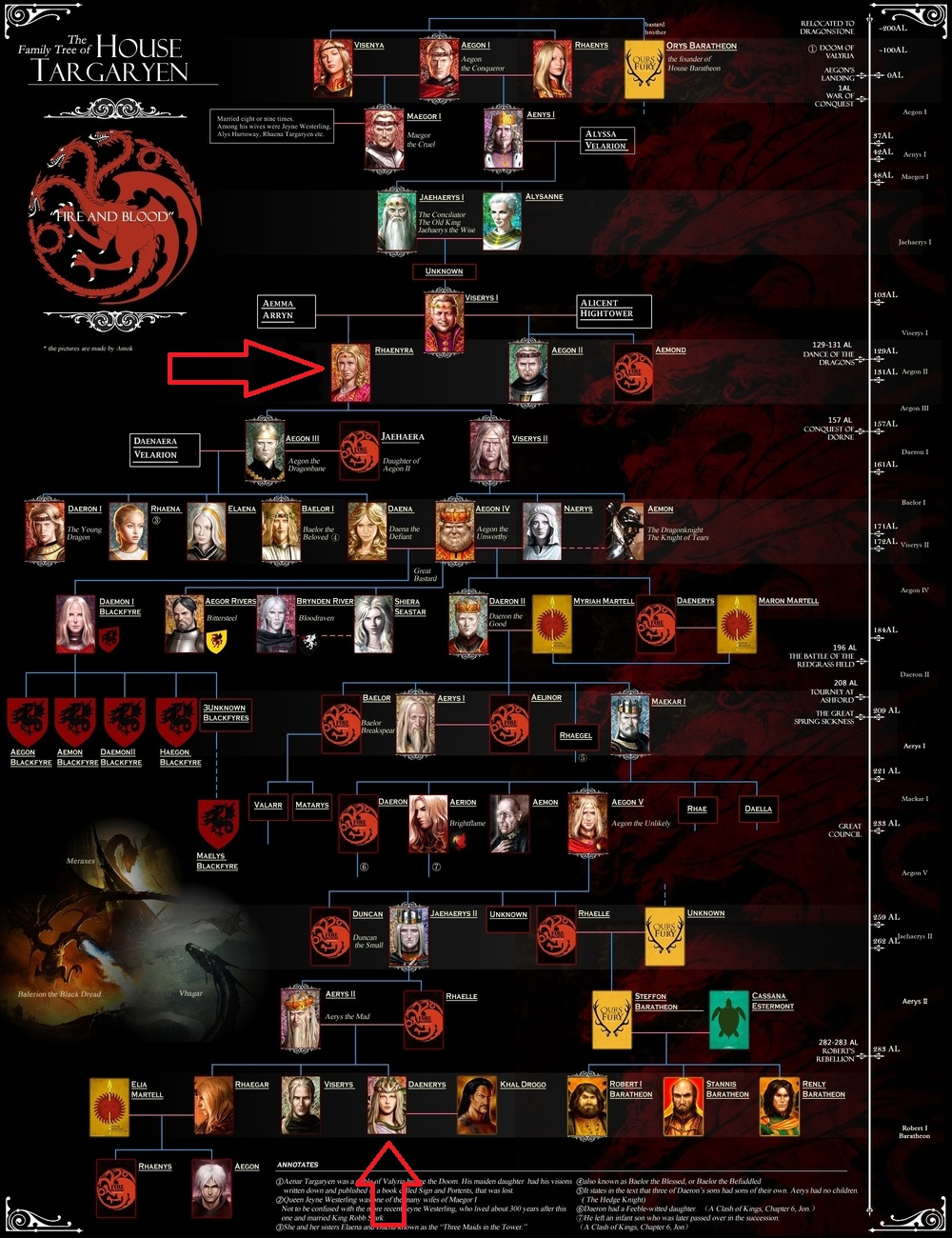 Кем приходится Рейнира Дейенерис – родословная Таргариенов от Рейниры до  Дейнерис, древо
