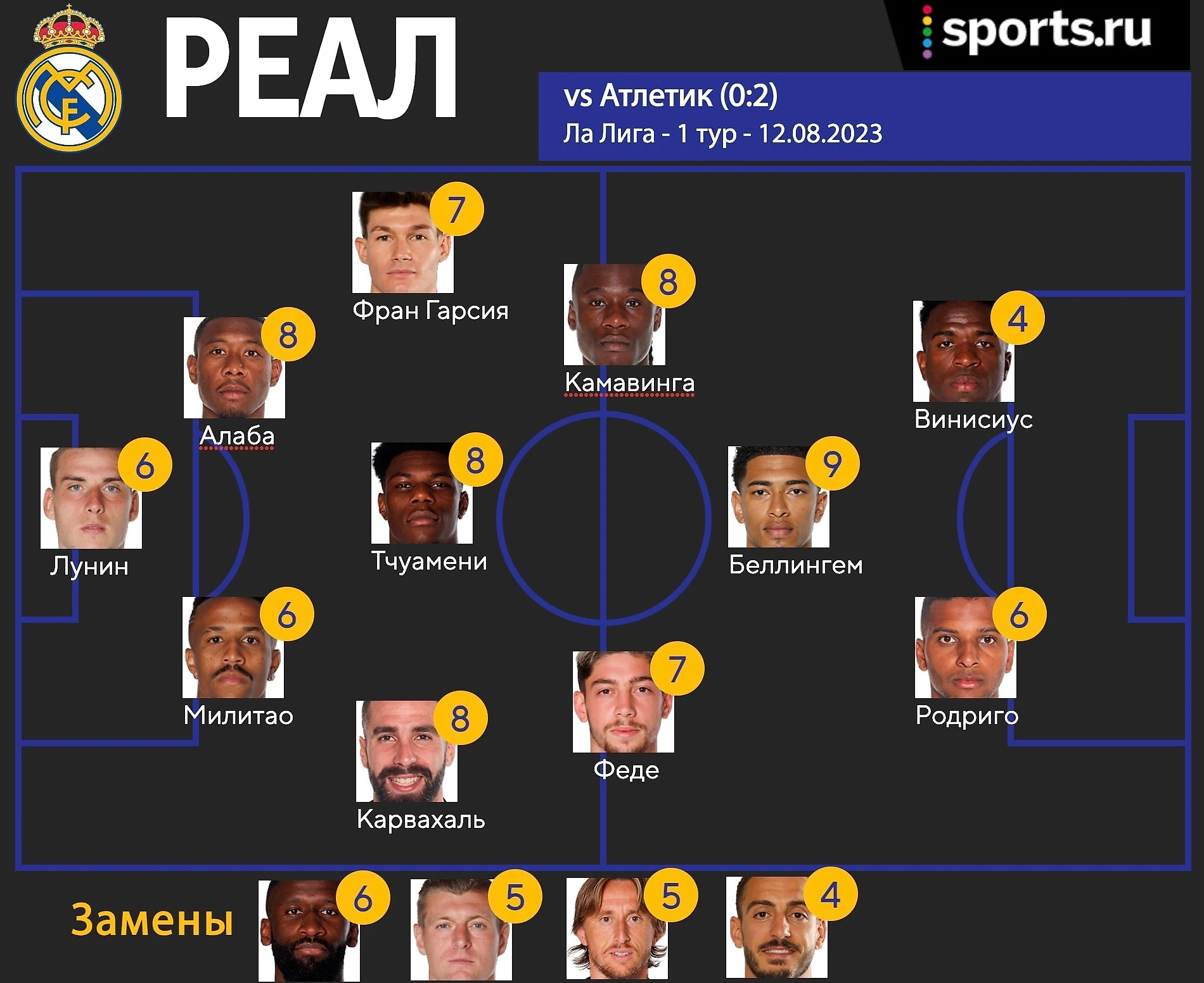 «Атлетик» 0:2 «Реал Мадрид». Мысли вслух - La Saeta Rubia | Все о Реале -  Блоги Sports.ru