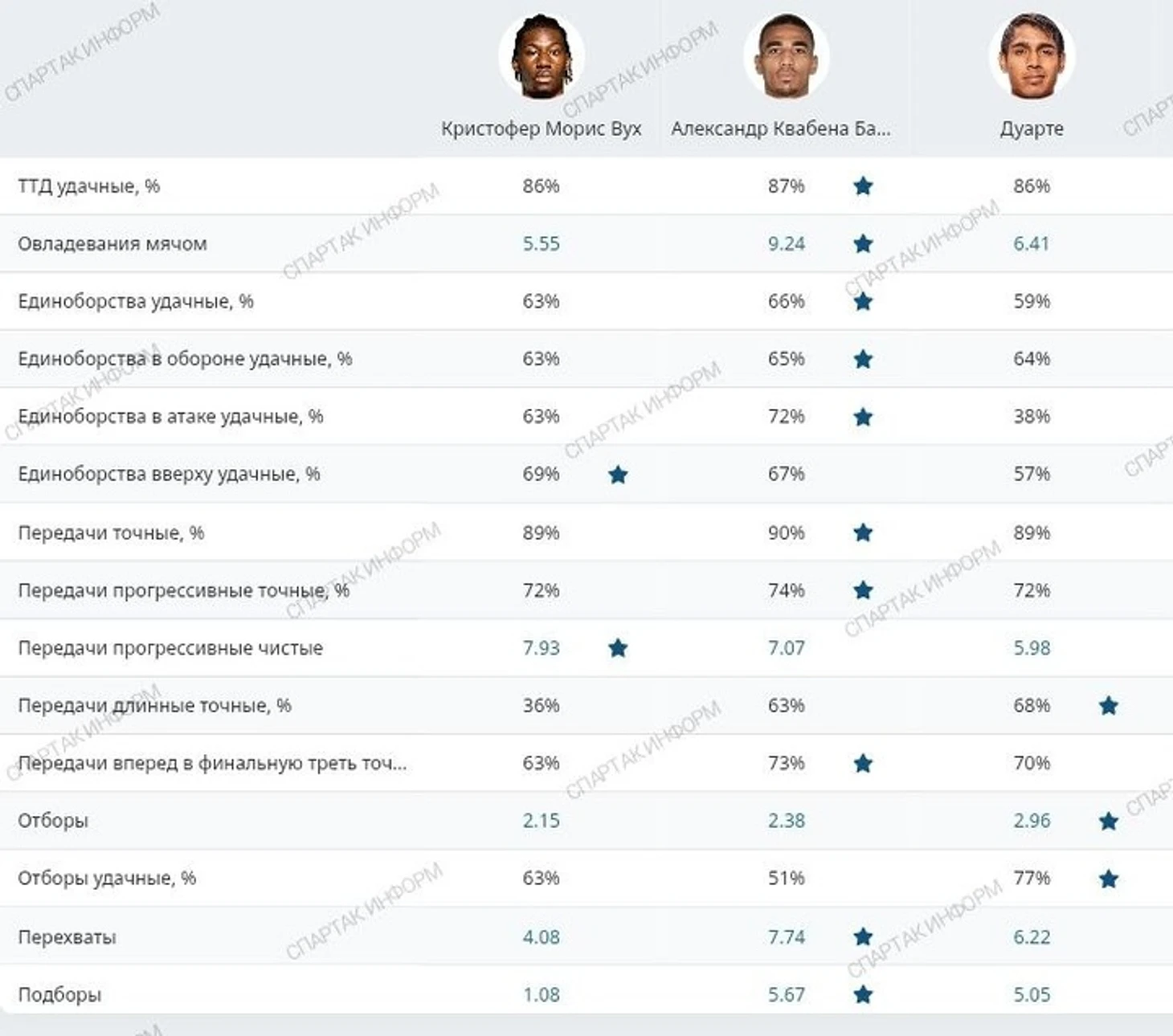 Фото: телеграм-канал "Спартак Информ"