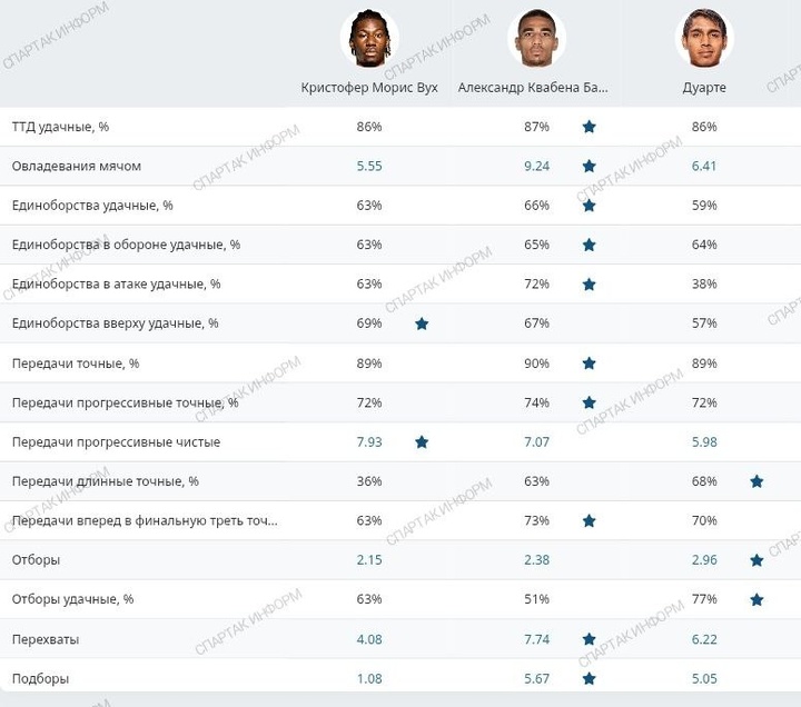 Фото: телеграм-канал "Спартак Информ"