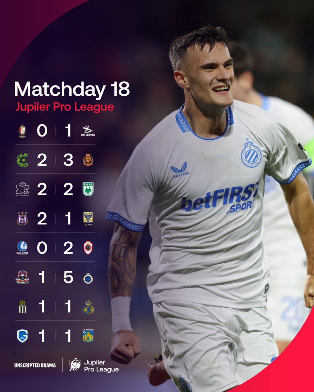 «Антверпен» лезет все выше, «Андерлехт» прервал победную серию «Сент-Трюйдена», а его сосед-лидер снова потерял очки