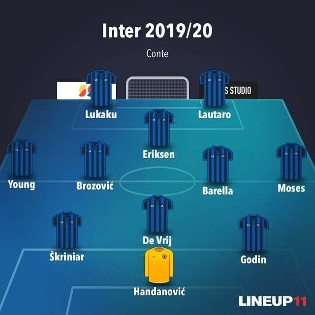 Inter значение. Состав Интера 2022. Состав Интера 2020.