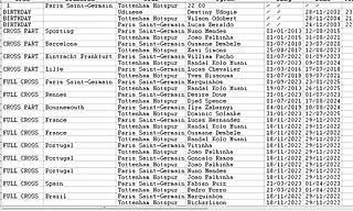 Мы не пересекались?.. 26/11/2025. ЛЧ ПСЖ - Тоттенхем . Коло Муани против бывших