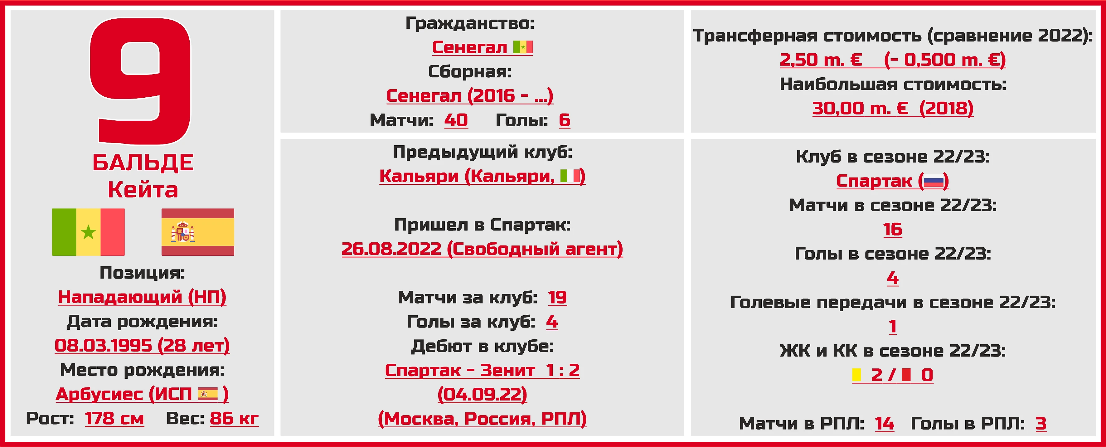 Чемпионат России. РПЛ. Сезон 2023/2024. ФК «Спартак»: состав, статистика,  исторические факты и многое другое - Топ-7 Матчей Недели - Блоги Sports.ru