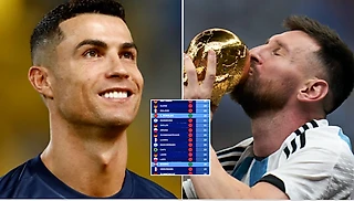 ⚡ Игроки с наибольшим числом матчей на чемпионатах мира. Новое сравнение Месси и Роналду?