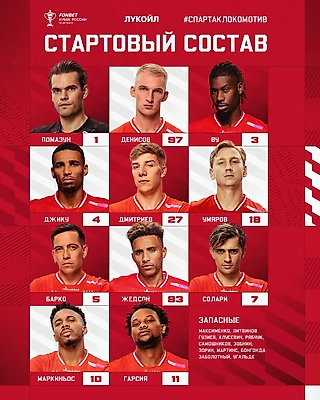 Состав «Спартака» на матч с «Локомотивом»