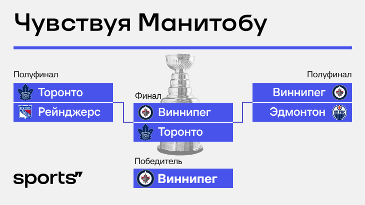 Гайд для начинающего болельщика