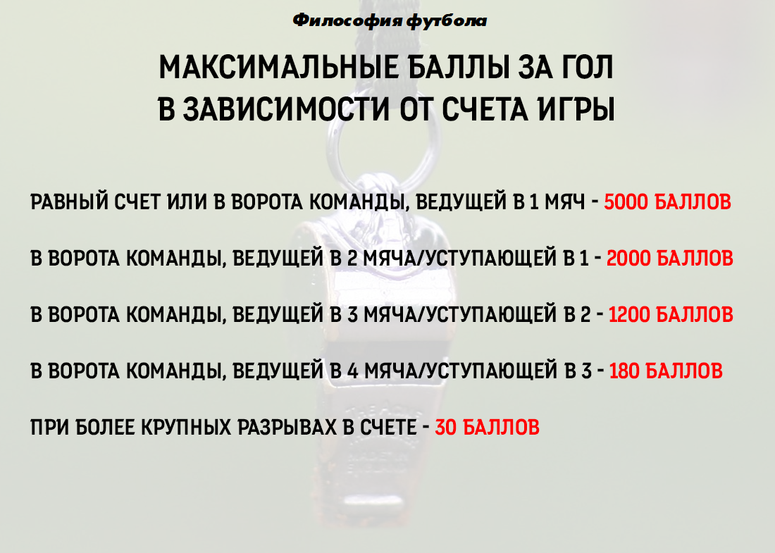 Как можно вычислить влияние судейской ошибки на ход матча? | Исследование  судейства в РПЛ - Философия футбола - Блоги Sports.ru