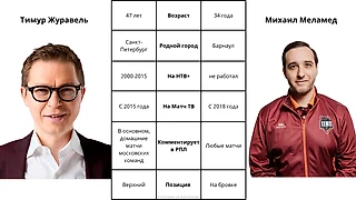 Новшество от «Матч ТВ»: 2 sideline-комментатора на ЦСКА – «Ахмат». Обозреваем работу Тимура Журавеля и Михаила Меламеда