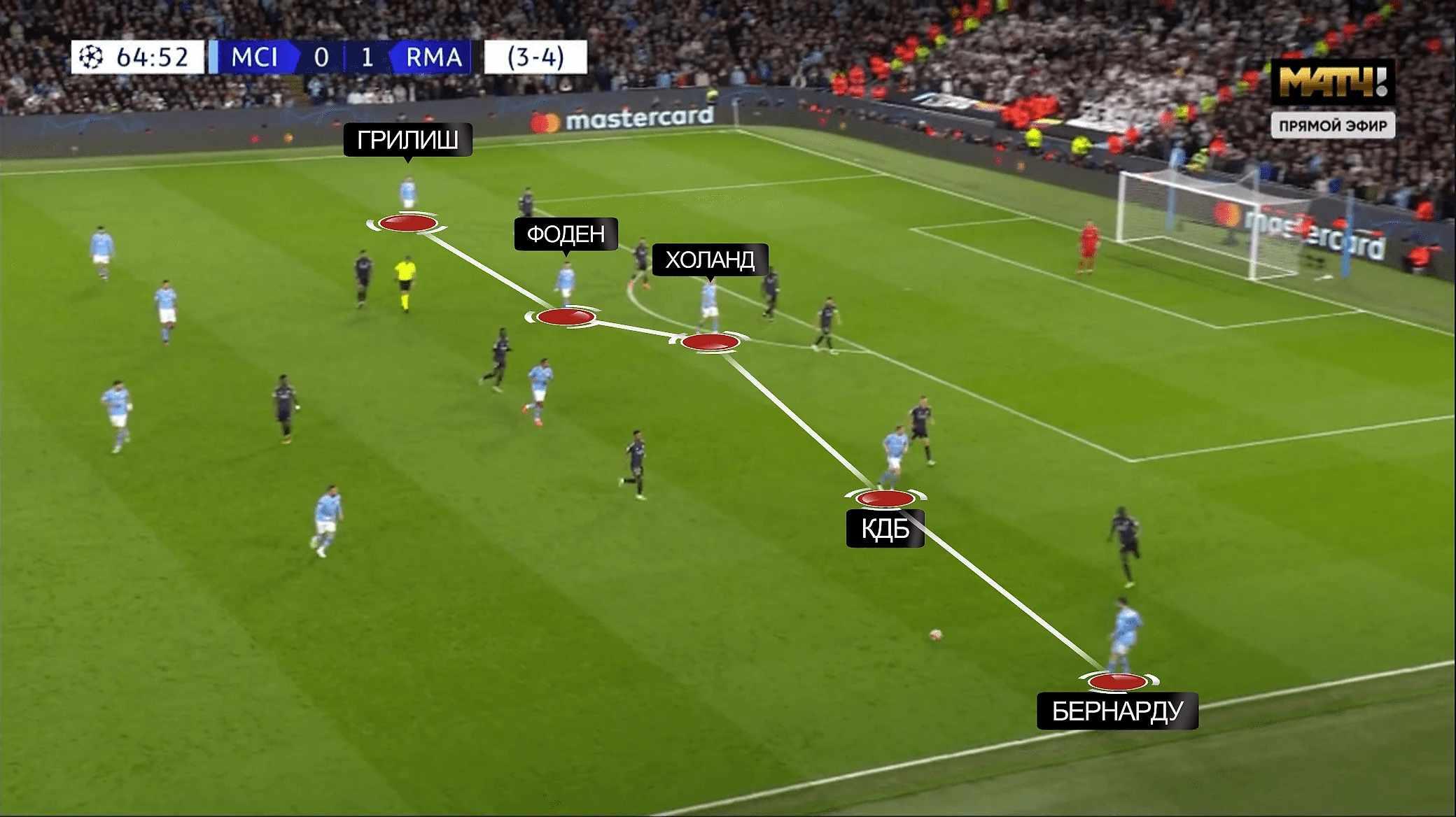 Ман Сити – Реал разбор, аналитика матча 1/4 ЛЧ 2024
