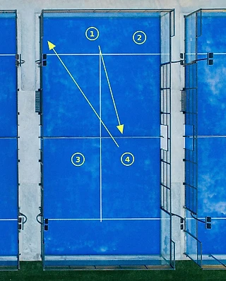 Золотая коллекция советов: играйте в центр