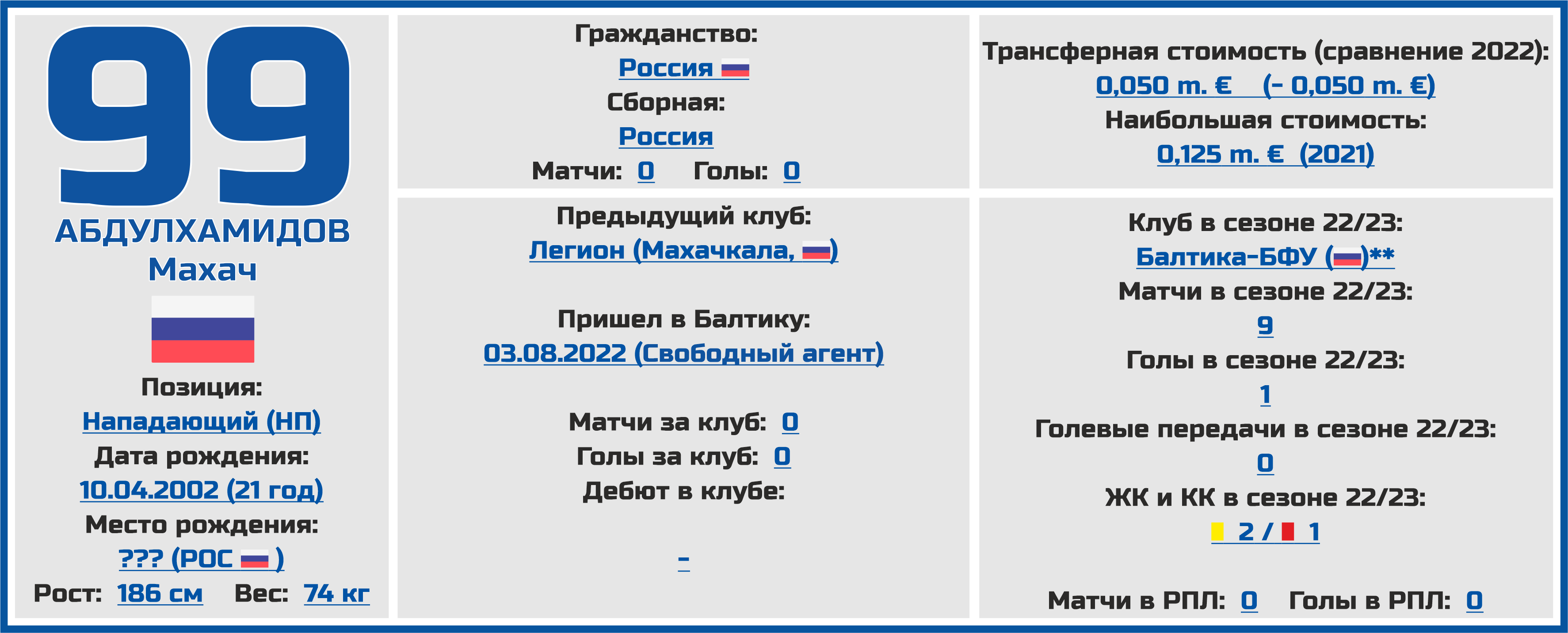 Чемпионат России. РПЛ. Сезон 2023/2024. ФК «Балтика»: состав, статистика,  исторические факты и многое другое - Топ-7 Матчей Недели - Блоги - Sports.ru