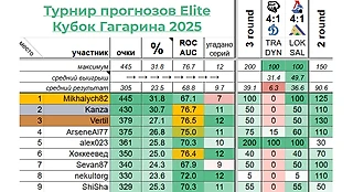 Турнир прогнозов Elite // Финал Кубка Гагарина 2025